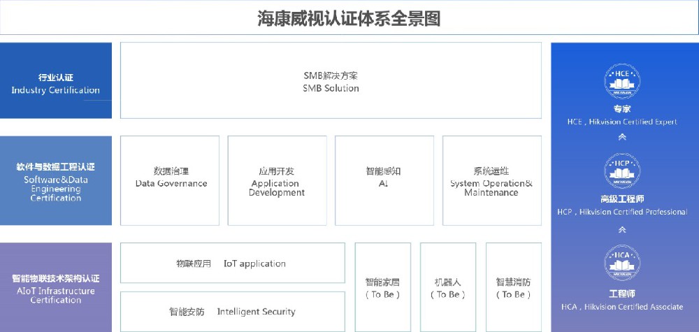 海康认证全景图